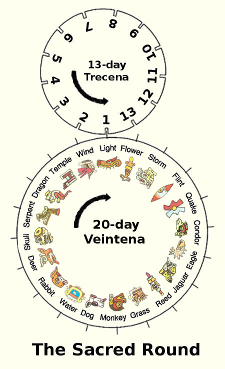 Sacred Round Sacred Round or Tzolkin