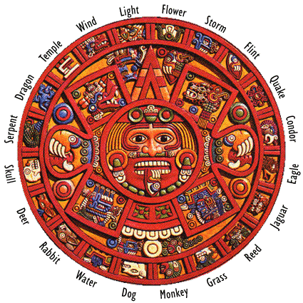 20 day glyphs on Aztec Calendar Day Glyphs from Aztec Calendar