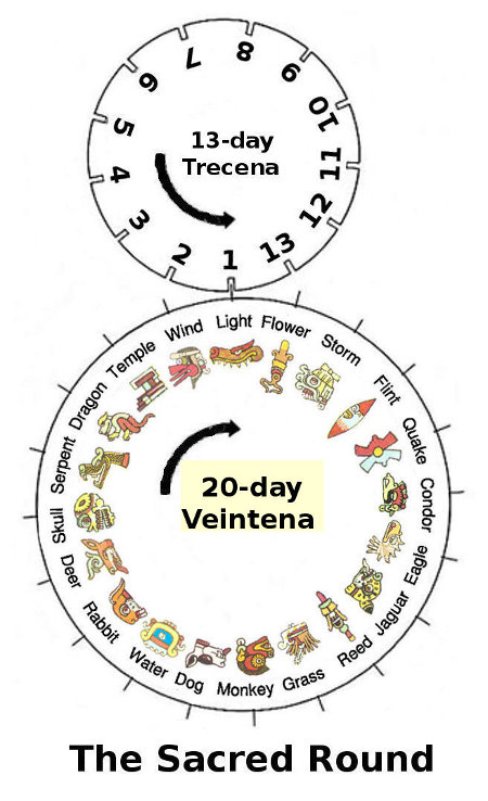 Sacred Round Sacred Round or Tzolkin